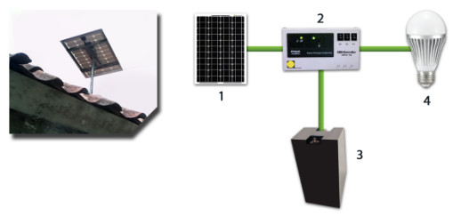 Skema-teknologi-Solar-Home-Sistem-Tanpa-Beban-AC
