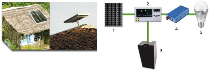 Skema-teknologi-Solar-Home-Sistem-Beban-AC