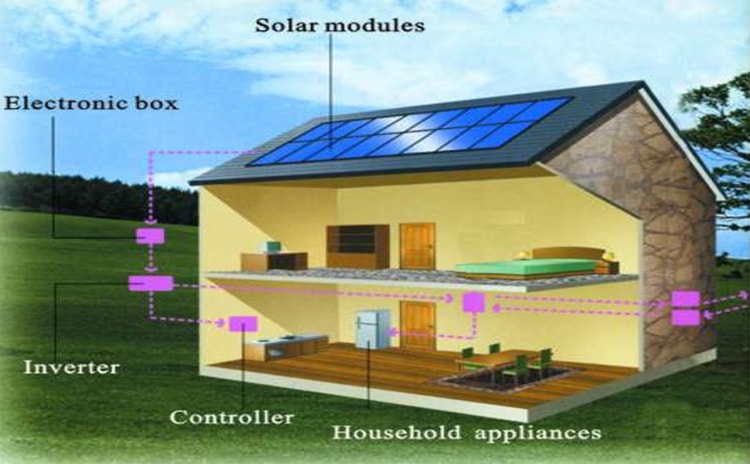 tenaga surya untuk rumah