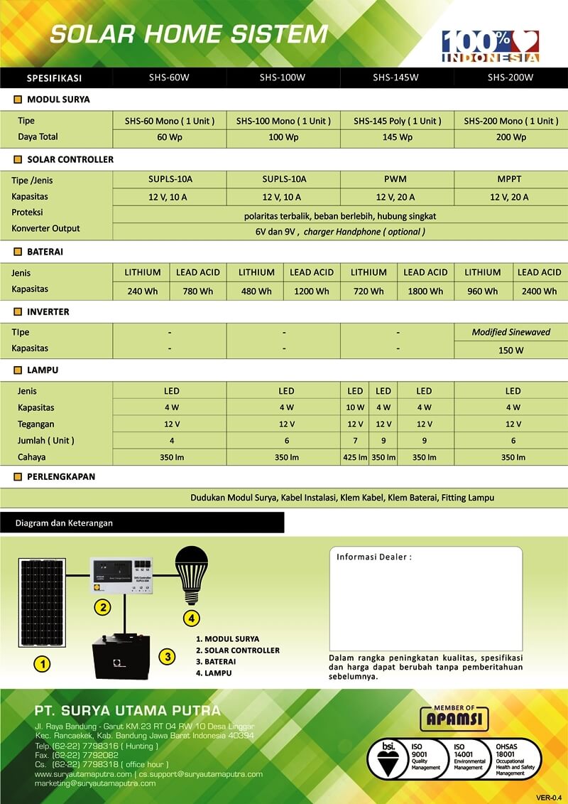 brosur-solar-home-sistem-ind-v4-belakang